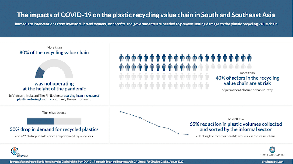 Infographic - The impacts of COVID-19 on the plastic recycling value chain in South and Southeast Asia