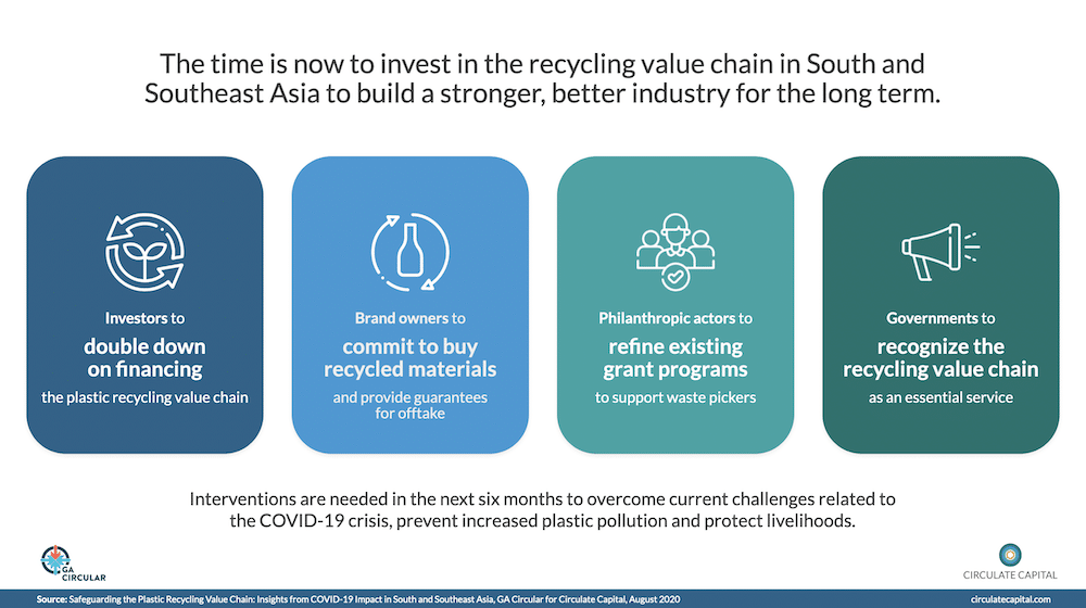Infographic - The time is now to invest in the recycling value chain in South and Southeast Asia to build a stronger, better industry for the long term